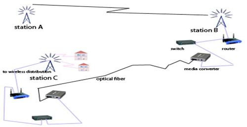 Empowering mountain community to maintain and build wireless network | ENRD